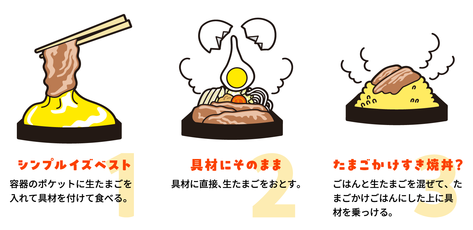 「1:シンプルイズベスト」容器のポケットに卵を入れて具材を付けて食べる。「2:具材にそのまま」具材に直接、生たまごをおとす。「3:たまごかけすき焼丼？」ご飯と生たまごを混ぜて、たまごかけご飯にした上に具材を乗っける。